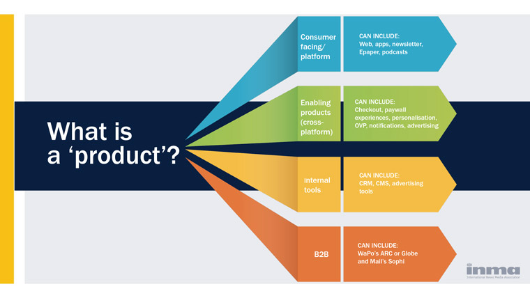 Jodie Hopperton, INMA’s Product Initiative lead, defined product in media.