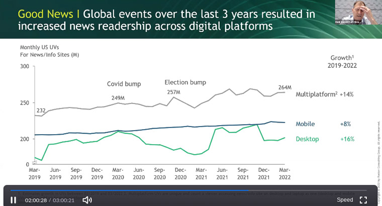 Neal Zuckerman, senior partner and head/global media practice at Boston Consulting Group, explained how global news events have increased news demand in the past three years.