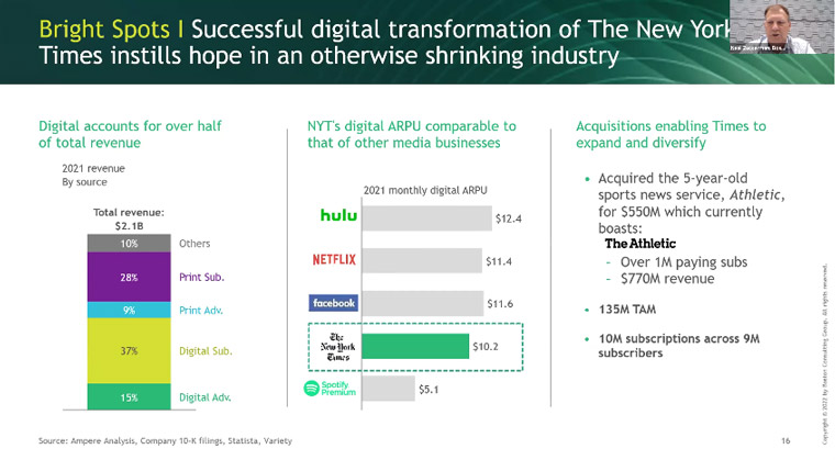 Digital subscription success by The New York Times instills confidence in the rest of the industry.