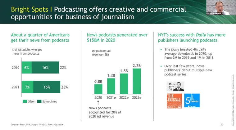 New platforms like podcasts off important revenue opportunities for news media companies.