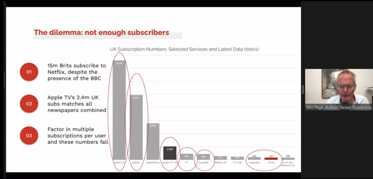 Will Page, author of Tarzan Economics: Eight Principles for Pivoting Through Disruption, questioned why media subscribers lag behind other subscription businesses.