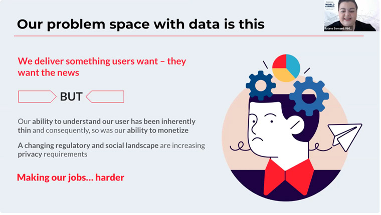 INMA Smart Data Initiative Lead Ariane Bernard explained that users want the news, but media companies historically have had a thin understanding of readers.