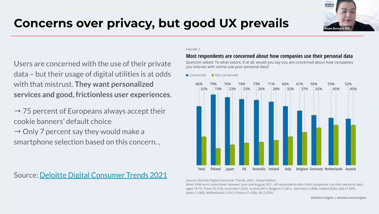 Research shows people are concerned with how companies use their personal data.