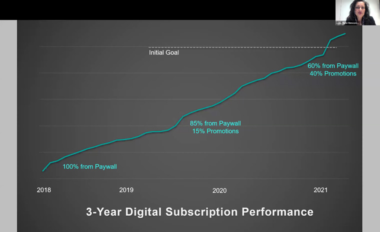 Anna Marie Menezes, vice president and head of digital subscriptions and marketing at Torstar, describe the company's increased subscription trajectory following a paywall change.