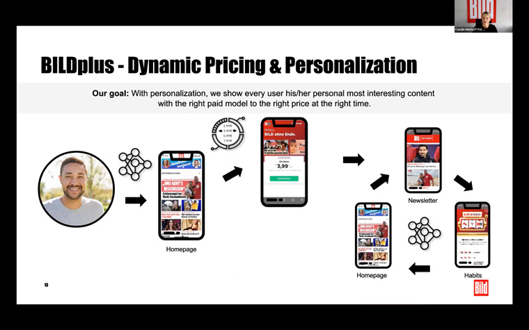 Bild also changed up its pricing model, creating a personalised version.