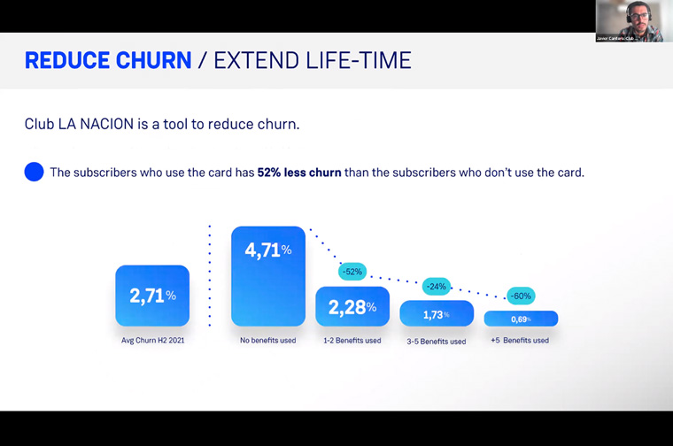 In addition to helping acquire new subscribers, the club reduces subscriber churn.