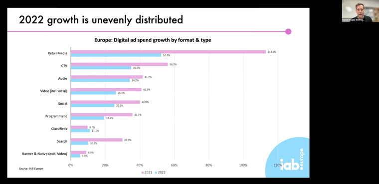 Advertising growth, however, will vary by platform.