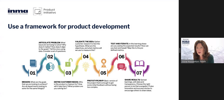 INMA Product Initiative Lead Jodie Hopperton developed a seven-part framework for product development this year.