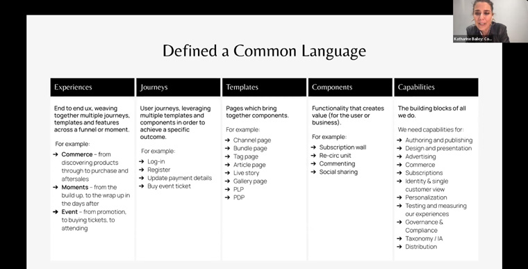 To effectively work with different departments, Condé Nast defined a common language that would be understood by all.
