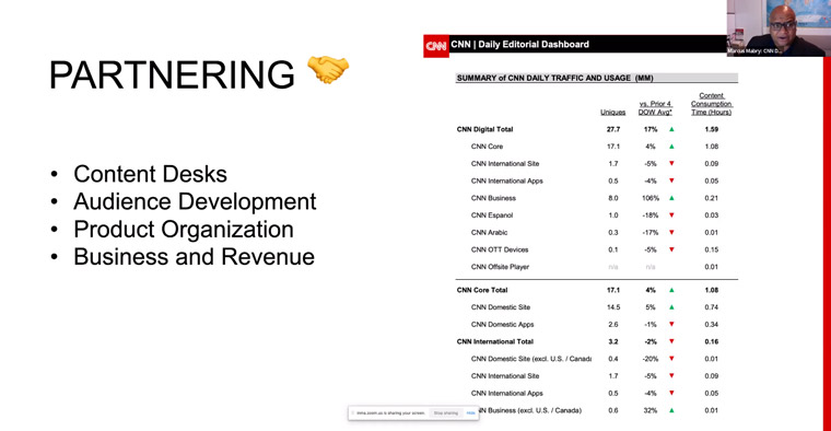 Marcus Mabry, senior vice president of content strategy and global programming for CNN digital worldwide, explains how many departments work together.