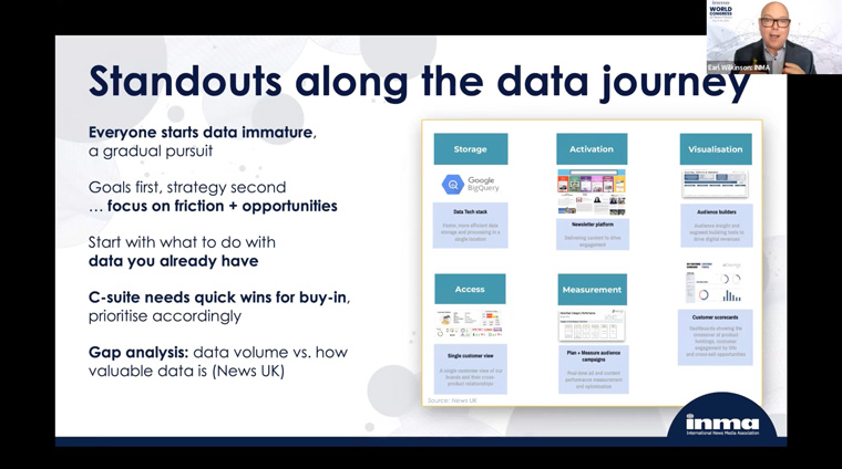 The data journey is a gradual one.