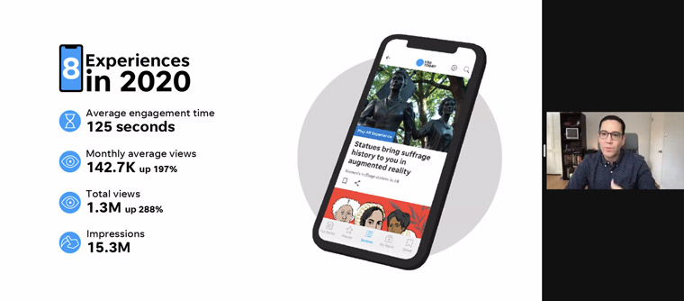 In eight AR experiences in 2020, Gannett achieved high audience and engagement numbers.