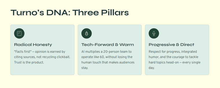 The core pillars of Turno Media, according to creator director Nicolás Copano.
