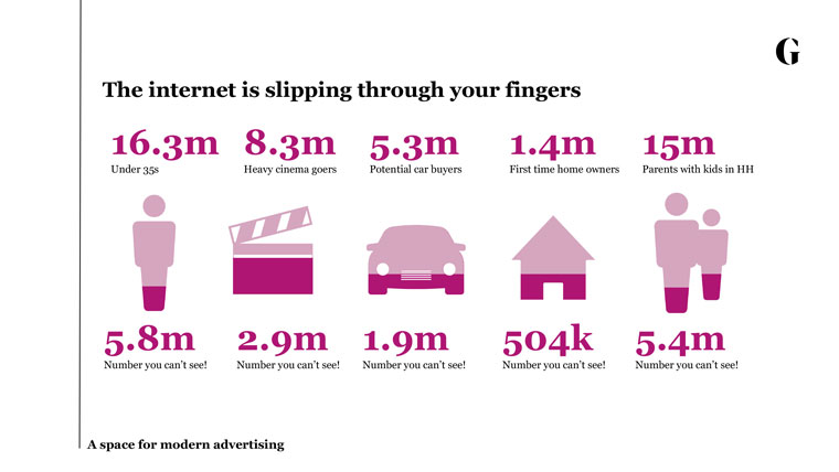 The Guardian presentation demonstrated how the Internet and user data are slipping through publishers' fingers.