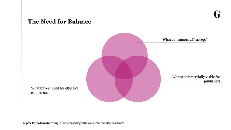 A balancing act now exists between consumers' limitations, publishers' commercial viability, and advertisers' needs.