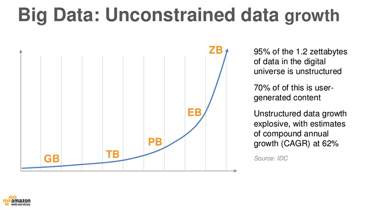 There is a massive amount of user-generated content available on the Internet.