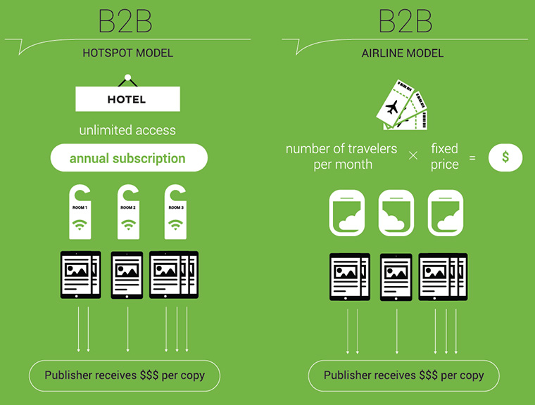 The sponsored-access paid-content model is a win-win opportunity.