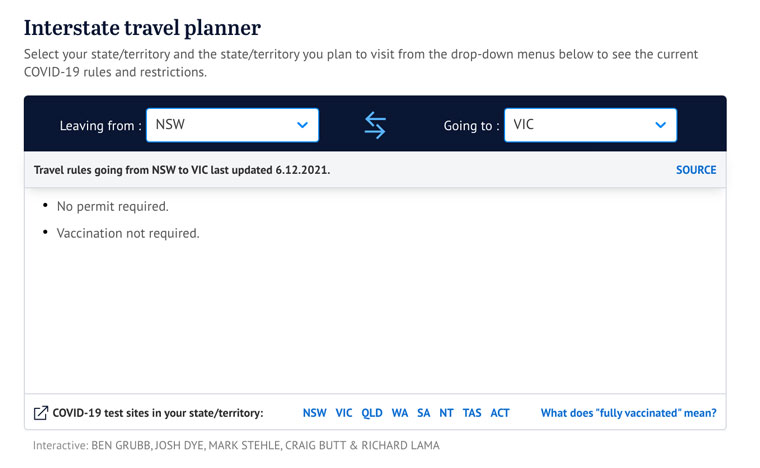 This module offered readers up-to-date information based on their specific situation.