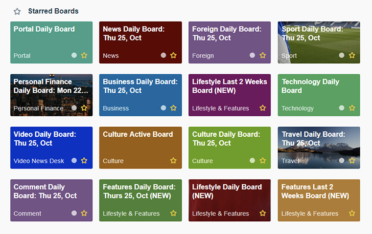 The Telegraph is integrating a better content management system using Trello.