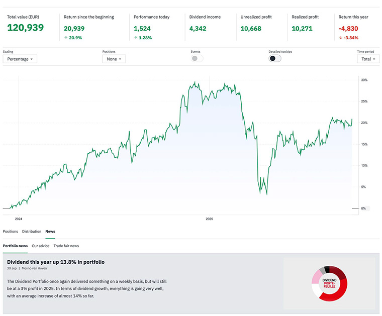 A preview of Trends (Roularta) editorial portfolio, where selected experts keep a sample portfolio and analyse evolving strategies. (Google translated to English)