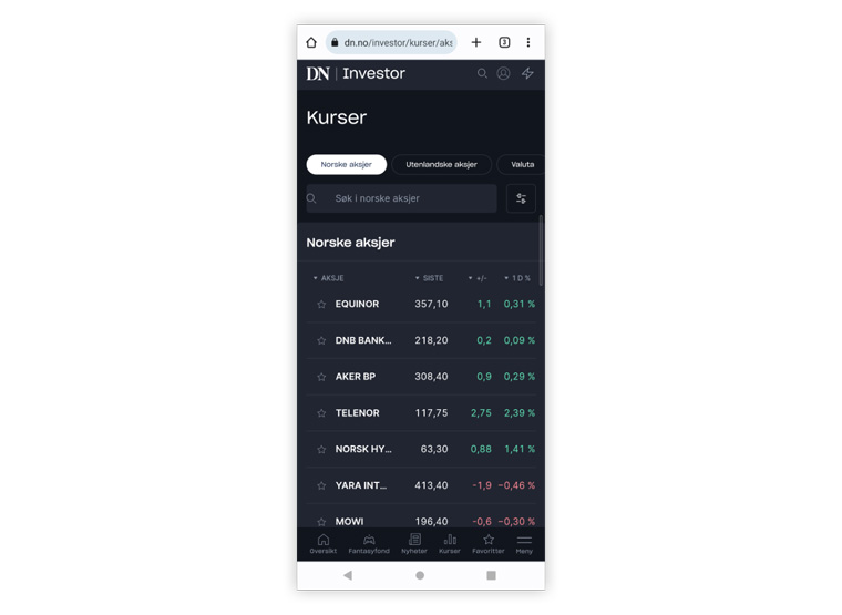 Access to real-time investment data is kept behind a paywall.