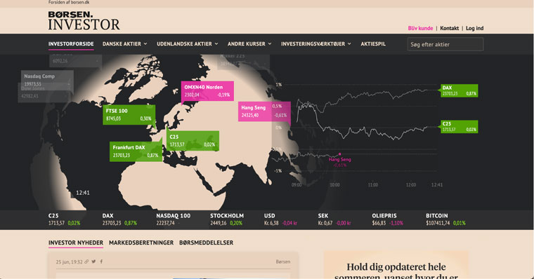 Stock market overview at a glance.