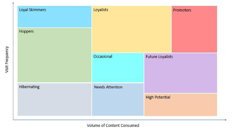 An example of what segmentation might look like.