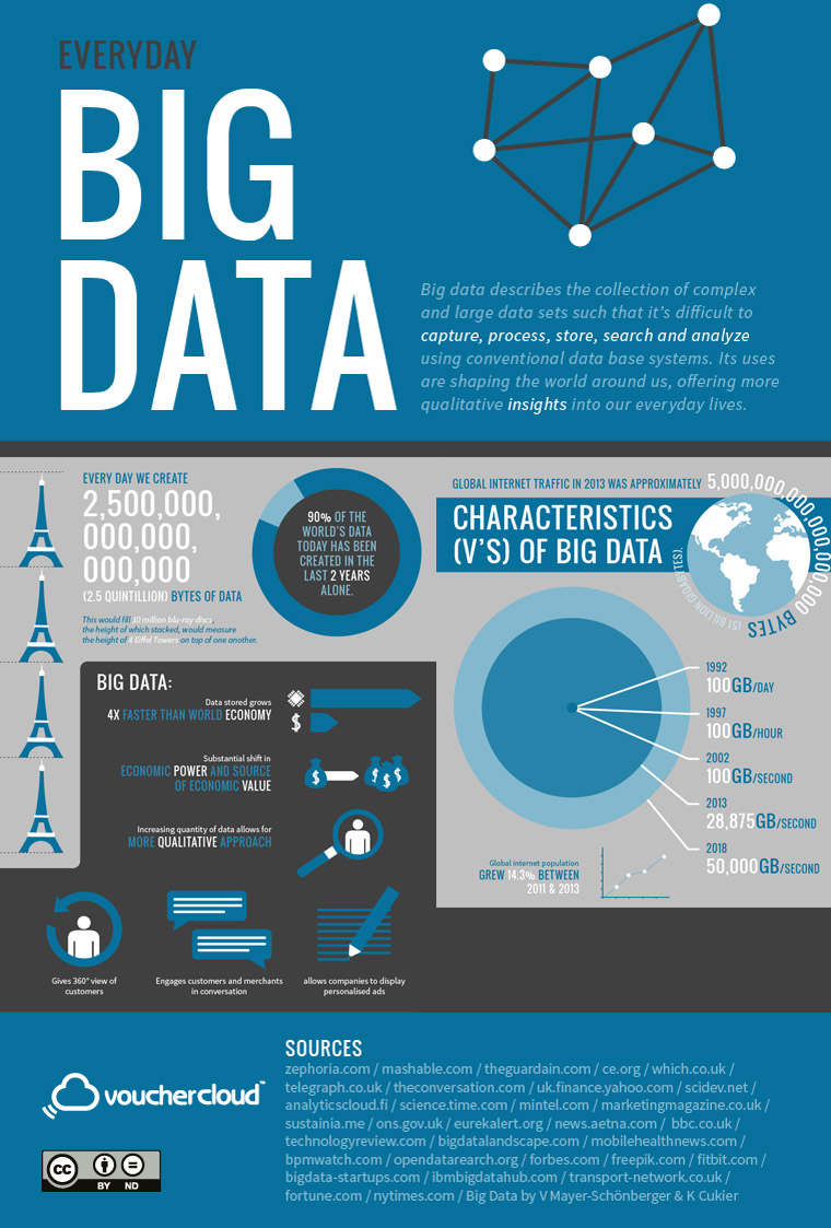 Big Data gives local media companies leverage in offering their services.