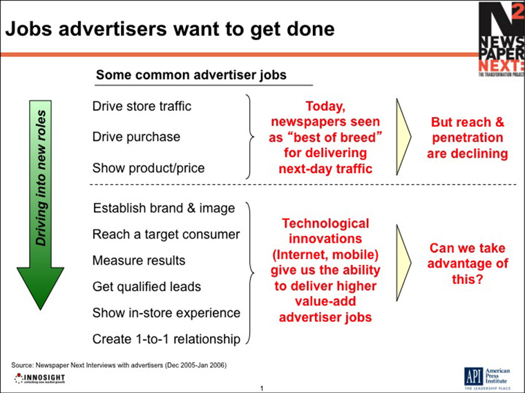 Advertisers, too, pay for solutions or these jobs they need done.