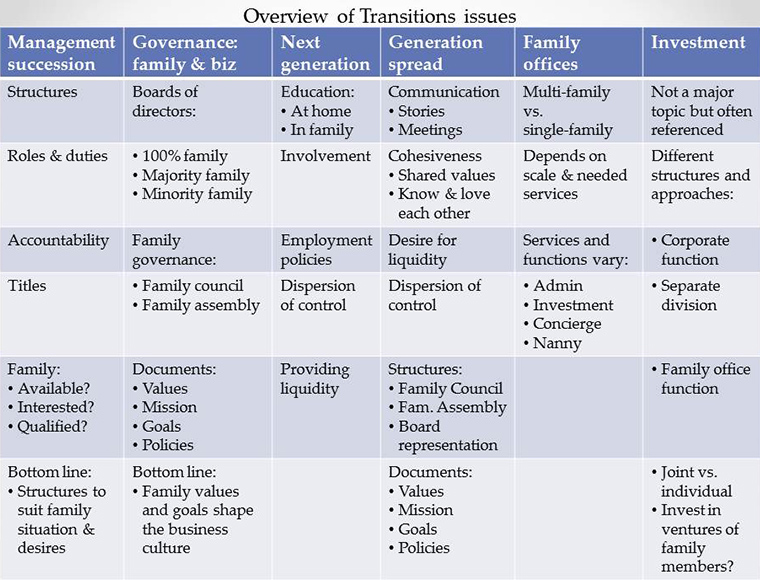 Those working in family-owned publishing companies have special considerations to keep in mind.