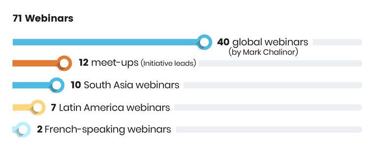 INMA's 71 Webinars in 2021 were a huge way we connected with members during the second year of the pandemic.