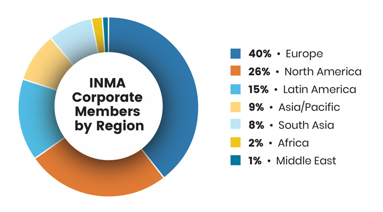 INMA membership broken down by global region.