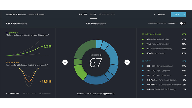 The robo-advisor is able to generate a complete picture representing the potential for performance and risk.