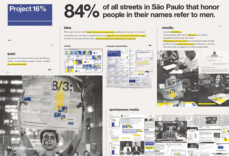 Readers were able to nominate women they want to honour in the public spaces of São Paulo. This campaign led to passionate debate and productive discussion.