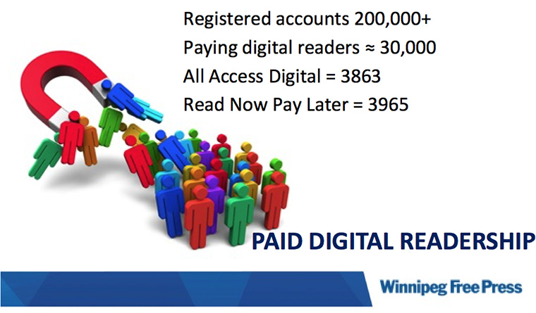Offering a variety of payment options for readers with different consumption patterns has helped Winnipeg Free Press strengthen its hold on readers with single-copy buying patterns and still offer value for subscribers.