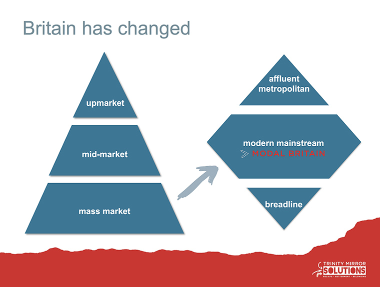 Politicians and pundits aren’t the only ones who may not have a finger on the national pulse. The marketing and agency world has struggled to understand what’s driving the Modal Britain demographic.