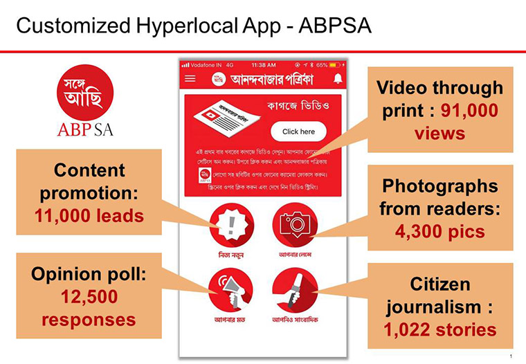 The hyperlocal app provides additional functionality that allows readers to interact with the content they read in print by scanning pictures, answering surveys, and other interaction via mobile device.
