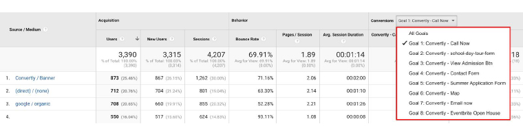 Convertly works with each client to understand campaign goals and design and to build the final Web site with all the connections to Google analytics and marketing platforms as needed.