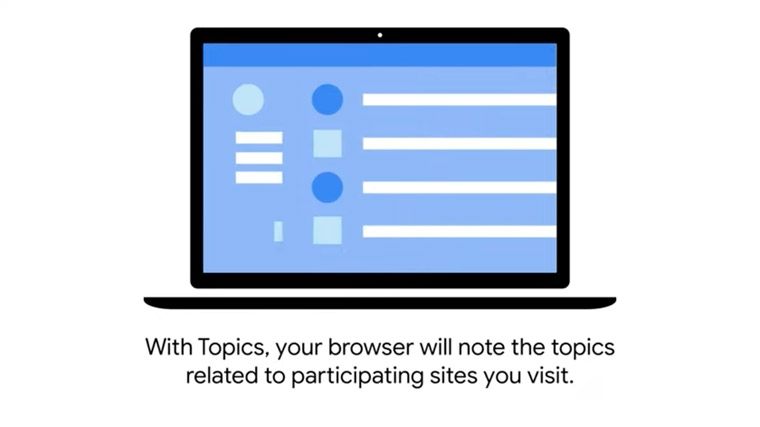 Topics identifies a reader's browsing interests, storing them for three weeks and serving up topical ads from those interests.