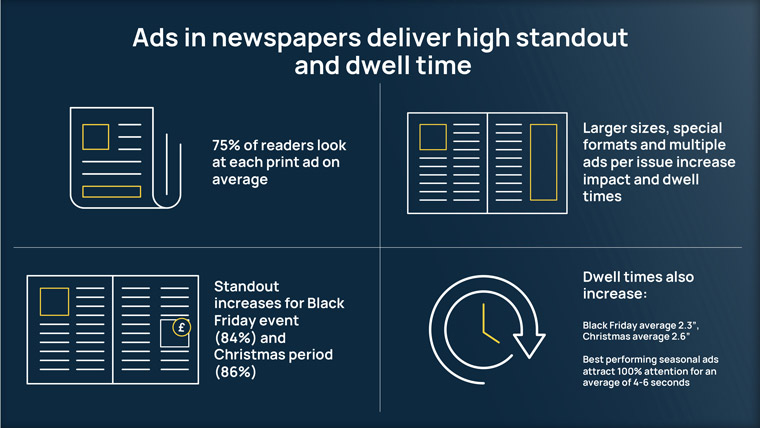 There is plenty of research about the effectiveness of print advertising to share with agencies and media buyers, INMA's latest report shows.
