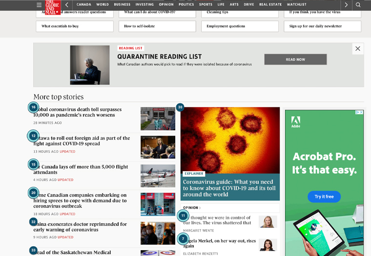 By using Sophi Automation, The Globe and Mail let its editors focus on producing valuable journalism rather than running the Web site.