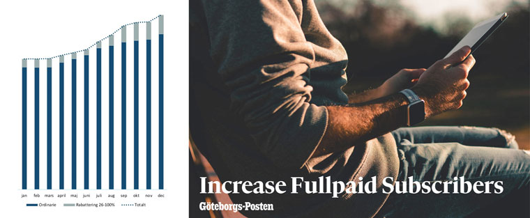 A main objective at Stampen Media was to decrease churn.