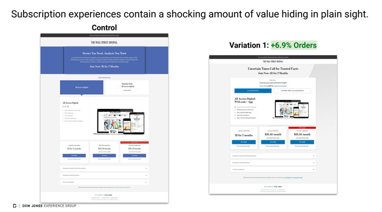 Most companies are underutilising their subscription pages.