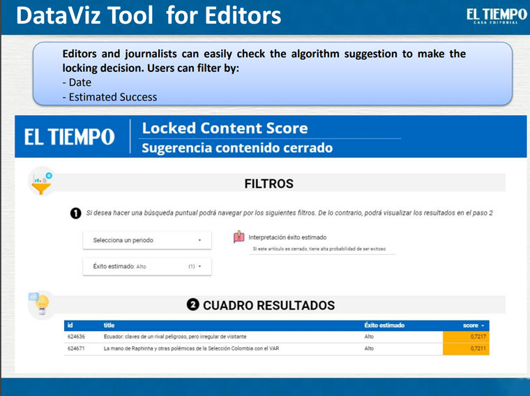 El Tiempo created a tool for editors and journalists to use when deciding which content to lock.
