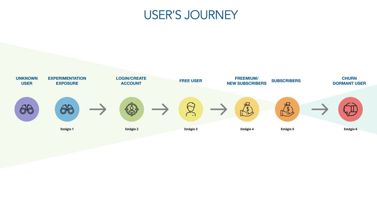 Editora Globo's new dashboard allows it to focus on the user's journey.