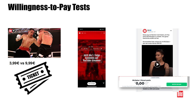 Bild's willingness to pay tests revealed people would subscribe at both price points. 
