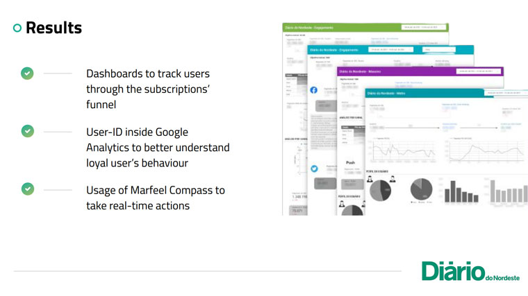 After implementing dashboards, Diário do Nordeste was able to better understand the engagement of users on the site.