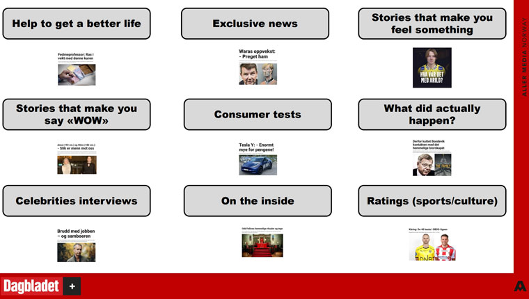 Dagbladet's toolbox consists of nine important areas.