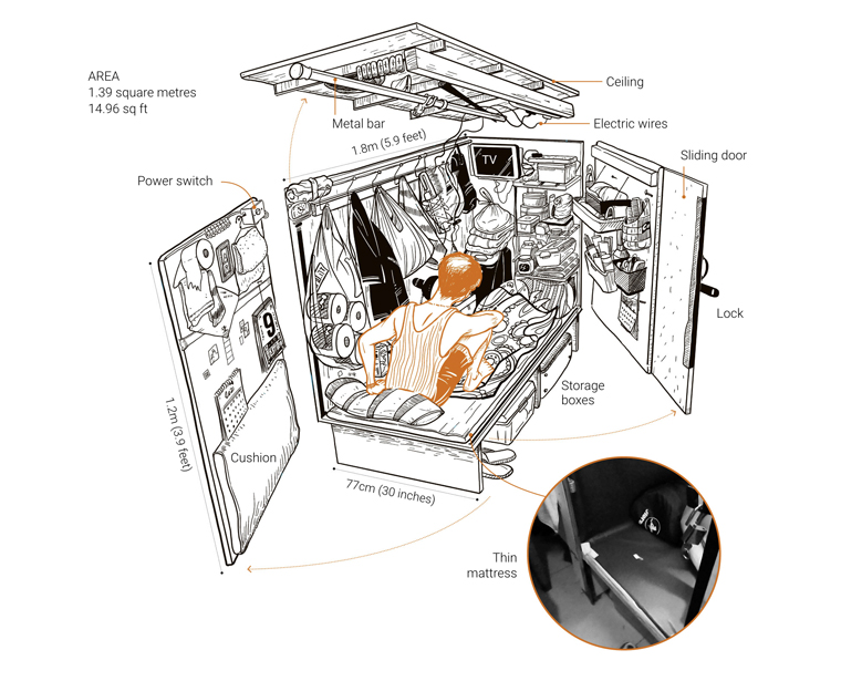 Visualisations based on in-person visits to the flats show just how cramped it is inside.