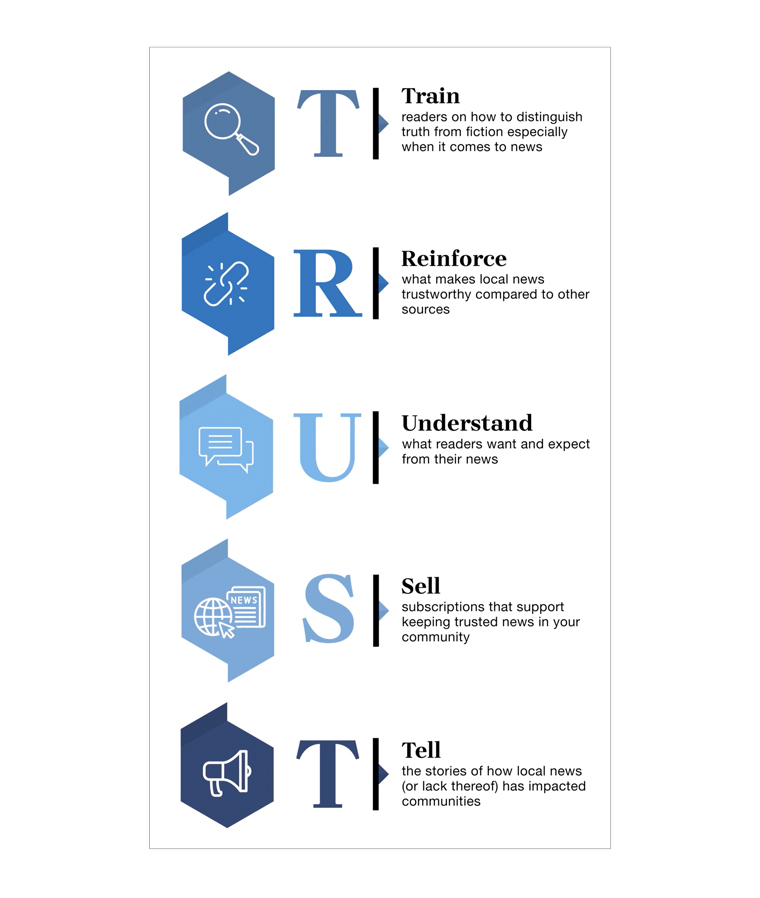 Trust Week was created to teach readers the principles of trustworthy journalism and how to recognise fake news.